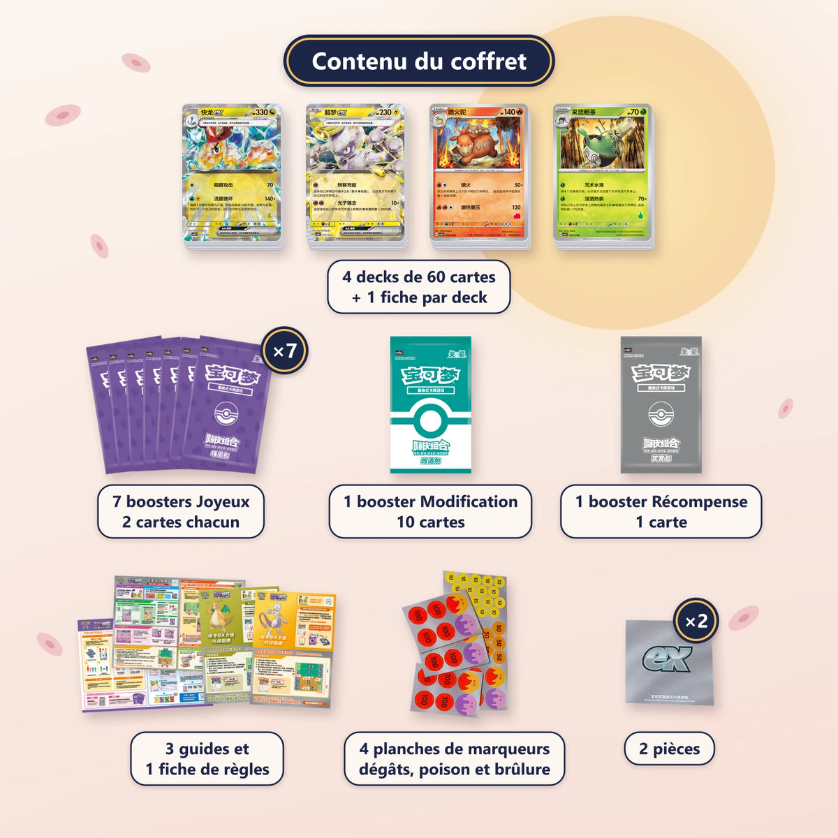Coffret Deck Dracolosse & Mewtwo (csvH5C) : contenu complet, 4 decks, 9 boosters, guides, marqueurs de dégâts et 2 pièces